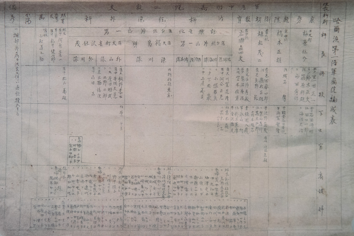 Fotocopia del documento de un hospital del ejército japonés que cooperó con la Unidad 731, dedicada a la guerra bacteriológica durante la Segunda Guerra Mundial, Mudanjiang, provincia de Heilongjiang, 5 de agosto del 2023. [Foto: Xinhua]